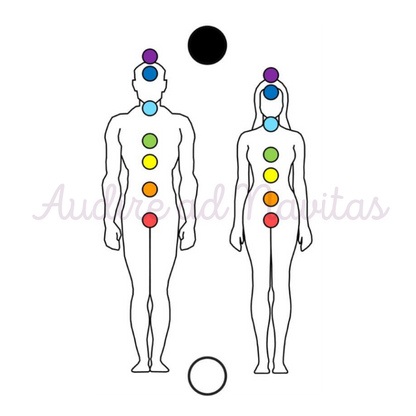 Energy Therapeutic Chart: FRONT HUMAN BODY