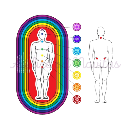 Energy Therapeutic Graph: MAN BODY