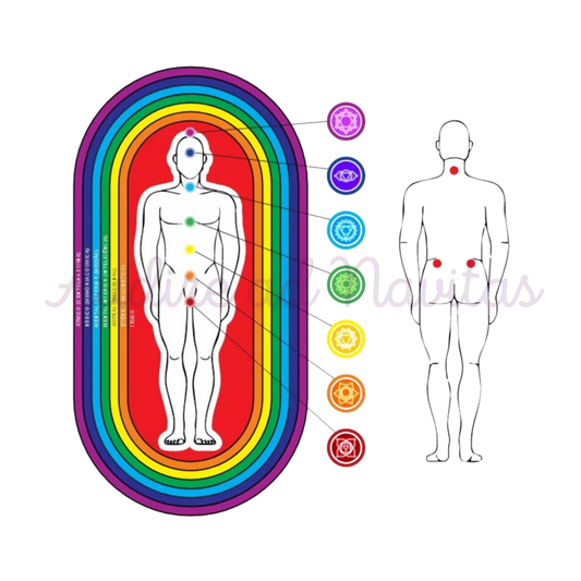 Energy Therapeutic Graph: MAN BODY