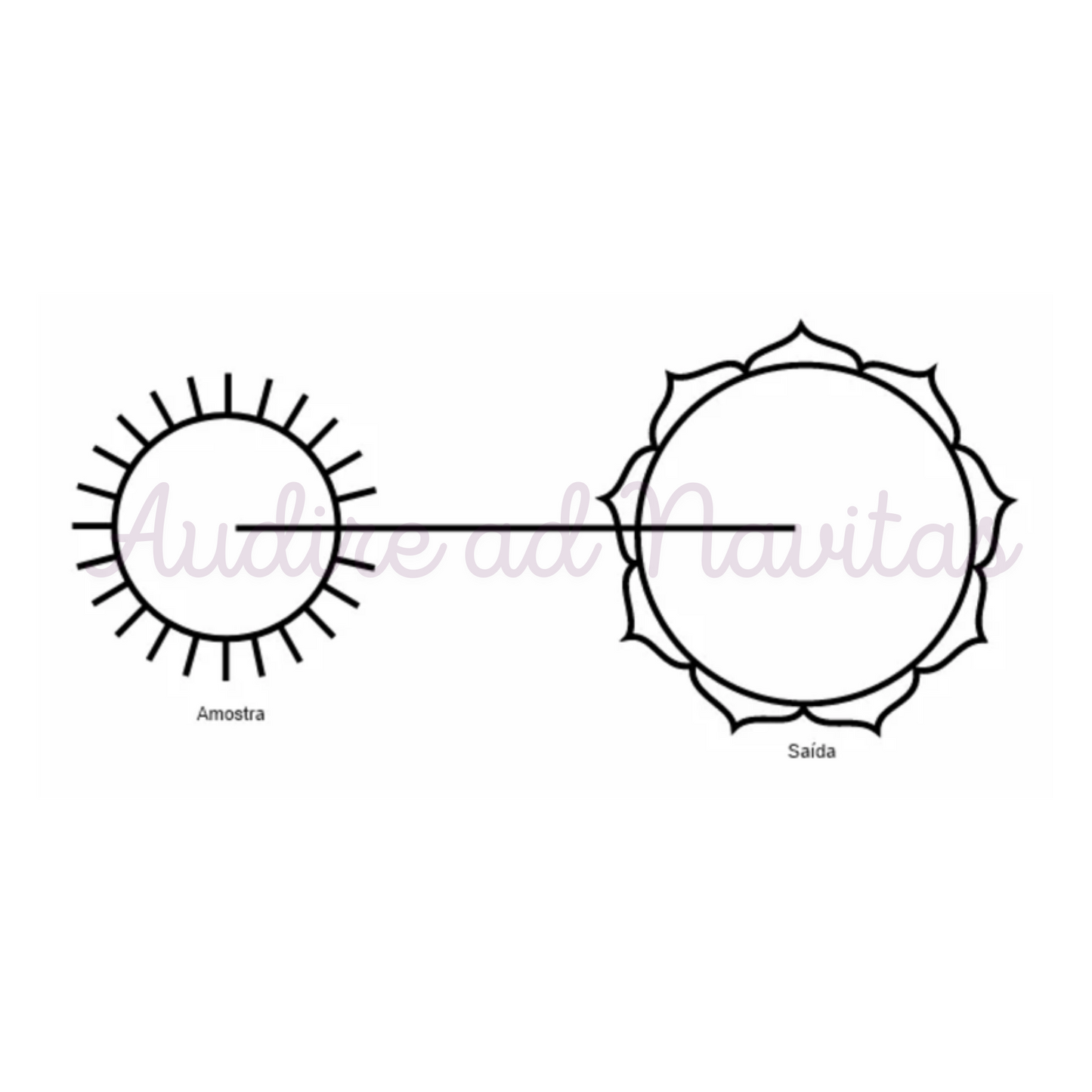 Diagrama de Ascensão Espiritual: INDIANO