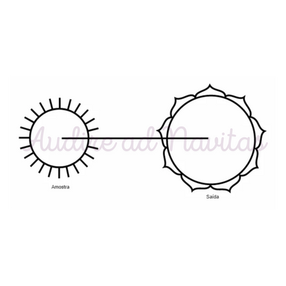 Diagrama de Ascensão Espiritual: INDIANO