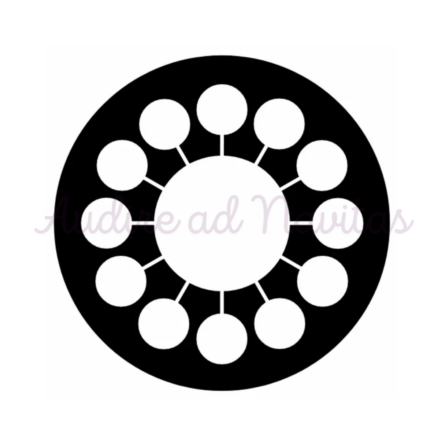 Bundle Chart - Diagrams for Dynamization, Enhancement, or Materialization