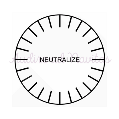 Energy Purifier Chart: NEUTRALIZE